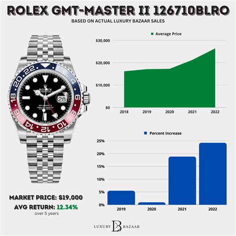 rolex pepsi 2018|Rolex Pepsi price chart.